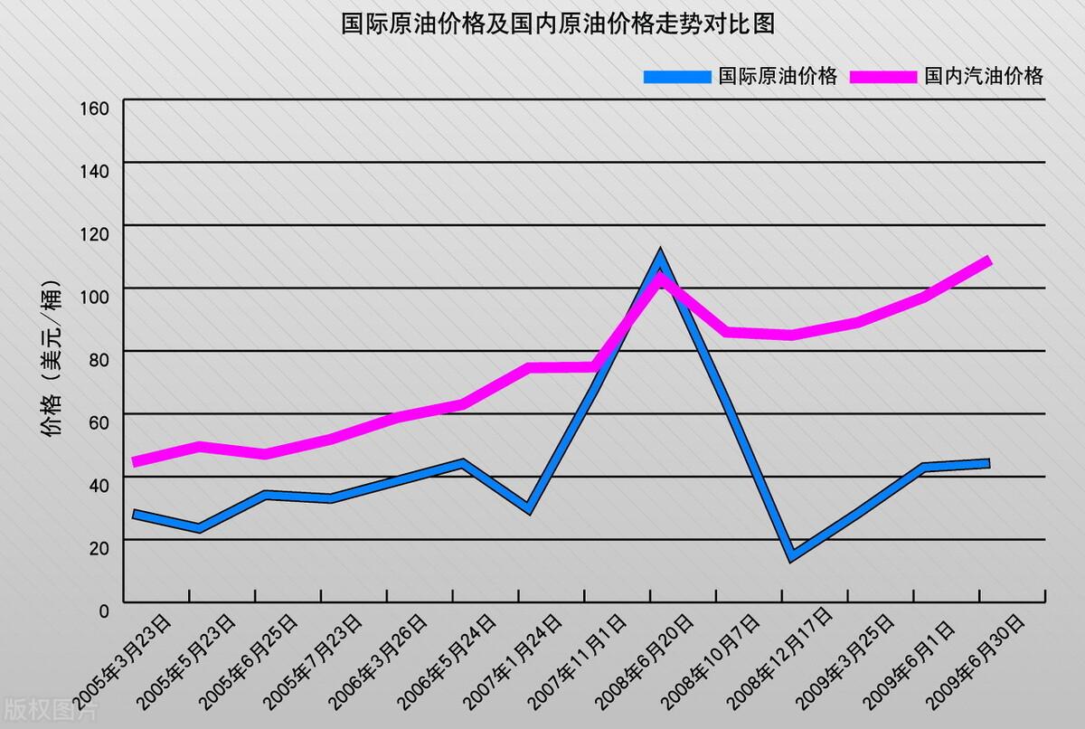 消费者影响分析