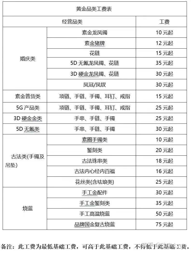 黄金工费60一克，贵不贵，看你怎么想