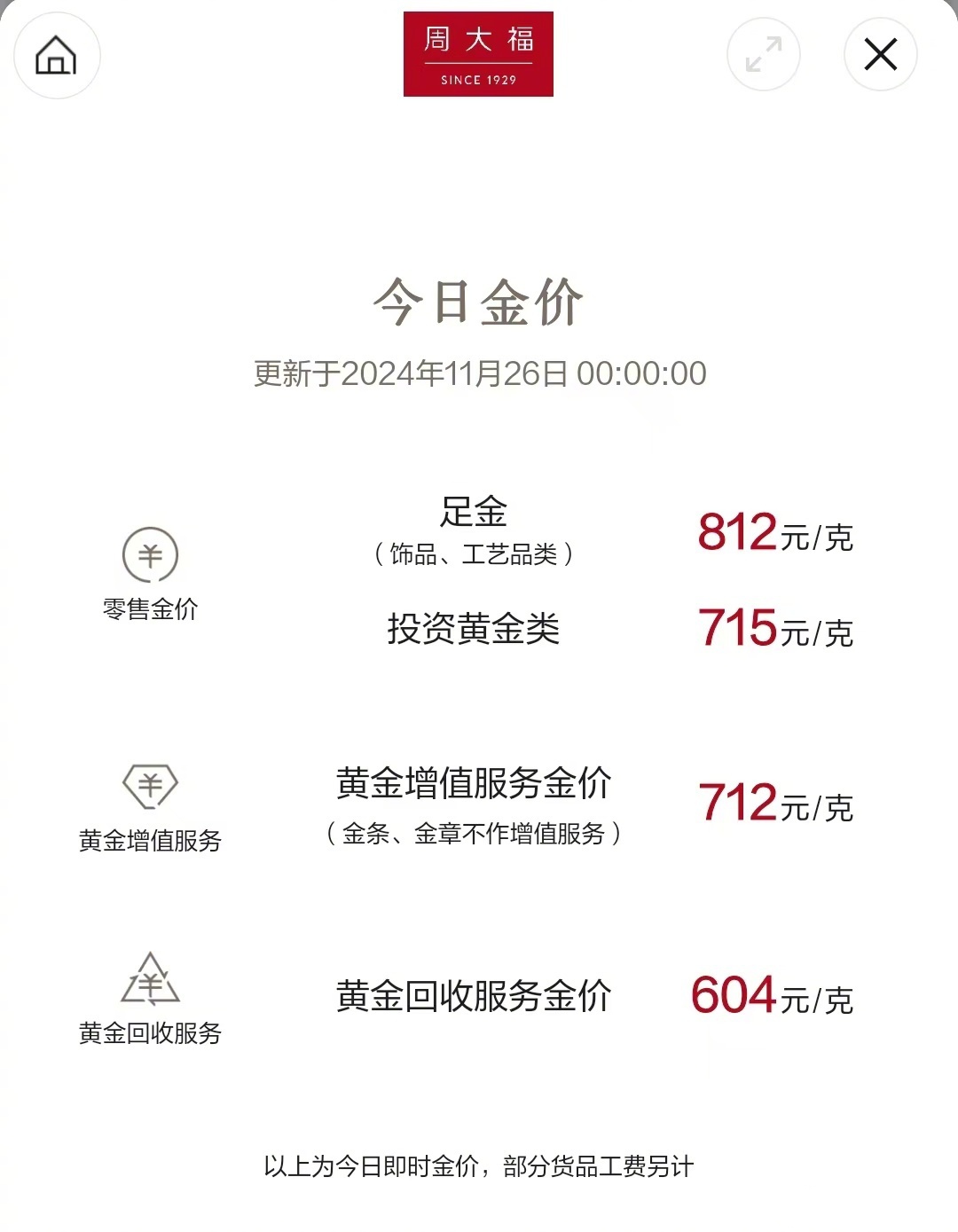 今日金价，周大福官方商城的黄金投资与消费新选择