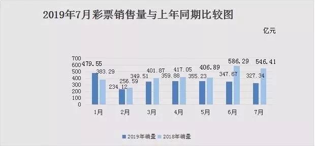2035年，未来彩票的数字化变革与天天彩全年免费资料的前景2025新澳天天开奖资料大全
