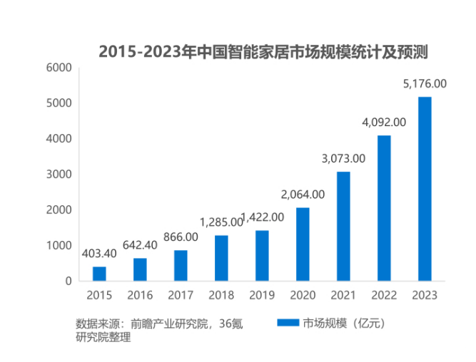 2035年奥马新纪元，探索未来智能家居的无限可能2025最新奥马资料传真查询