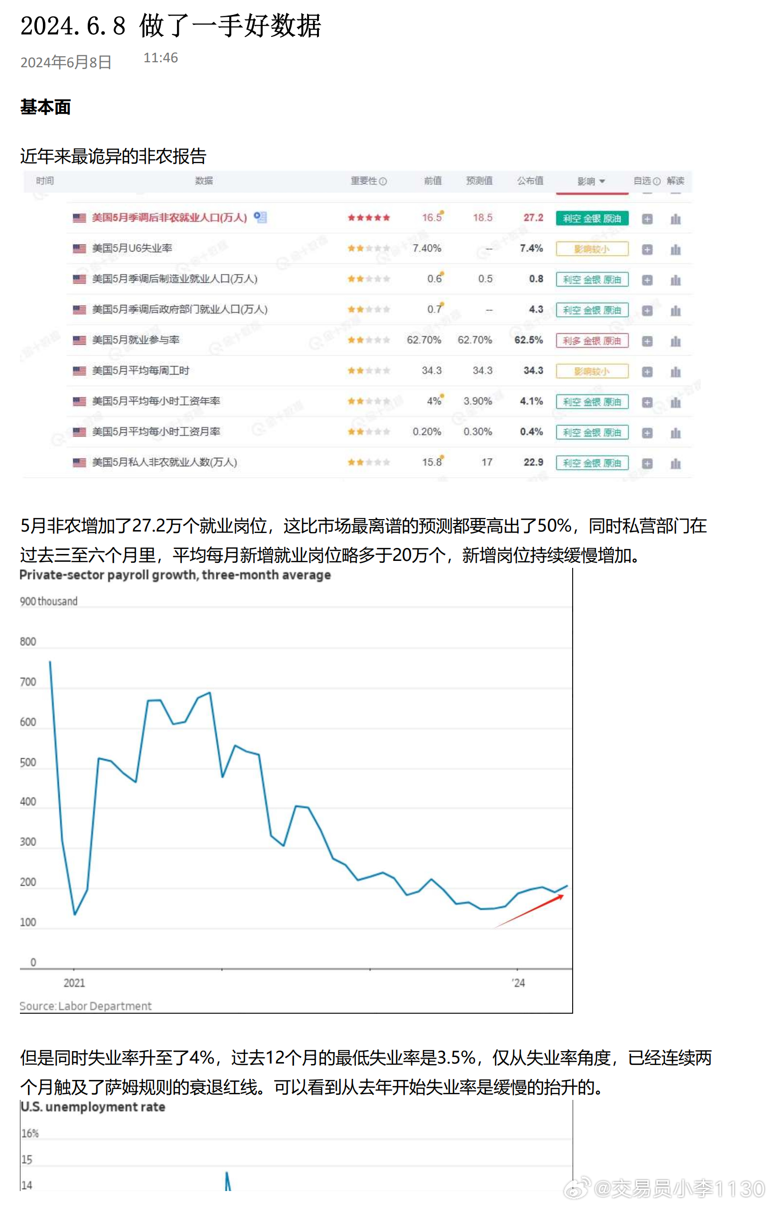 市场洞察
