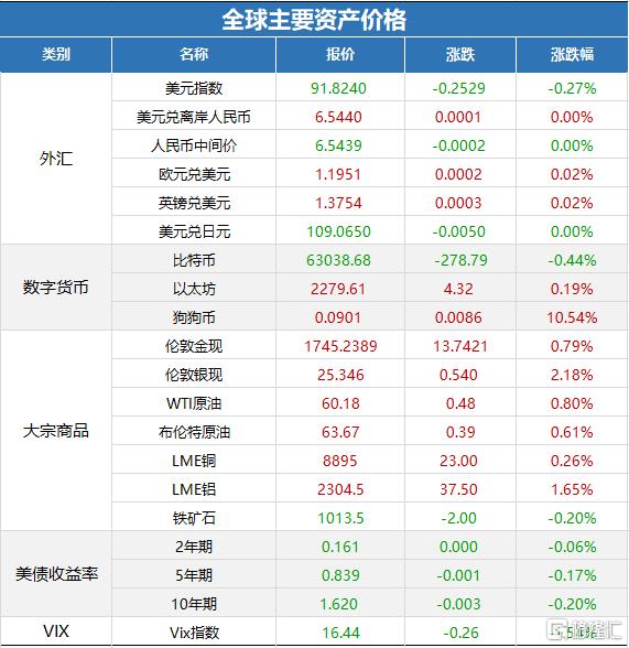 比特币价格破2500美元大关，数字货币市场迎来新纪元比特币价格再创新高 冲破63000美元