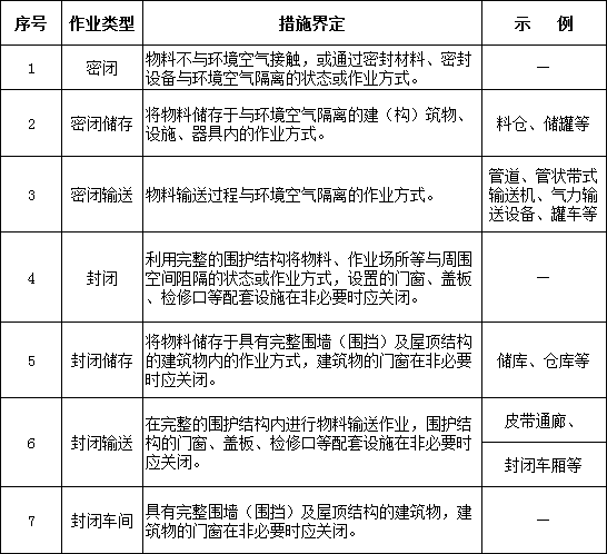 空气污染的深度报告，现状、影响与应对策略空气污染的报告怎么写