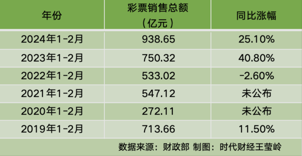 2035年奥马免费资料生肖卡，未来彩票市场的创新与变革2021年奥门马免费资料