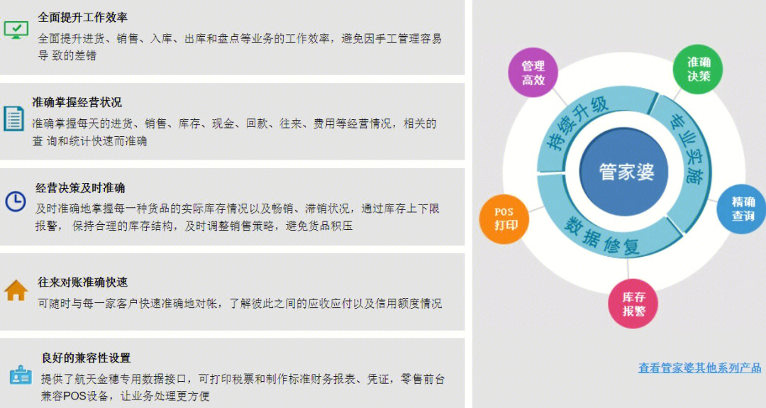 2036年管家婆精准免费大全，解锁未来商业管理的智慧钥匙2023管家婆精准免费大全绿波