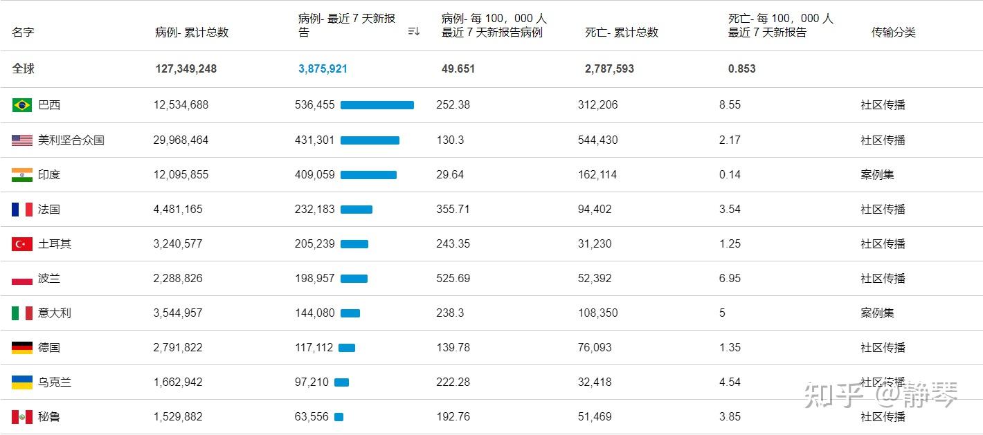 今日疫情最新报道，全球抗疫形势的动态与挑战今日疫情最新报道数据