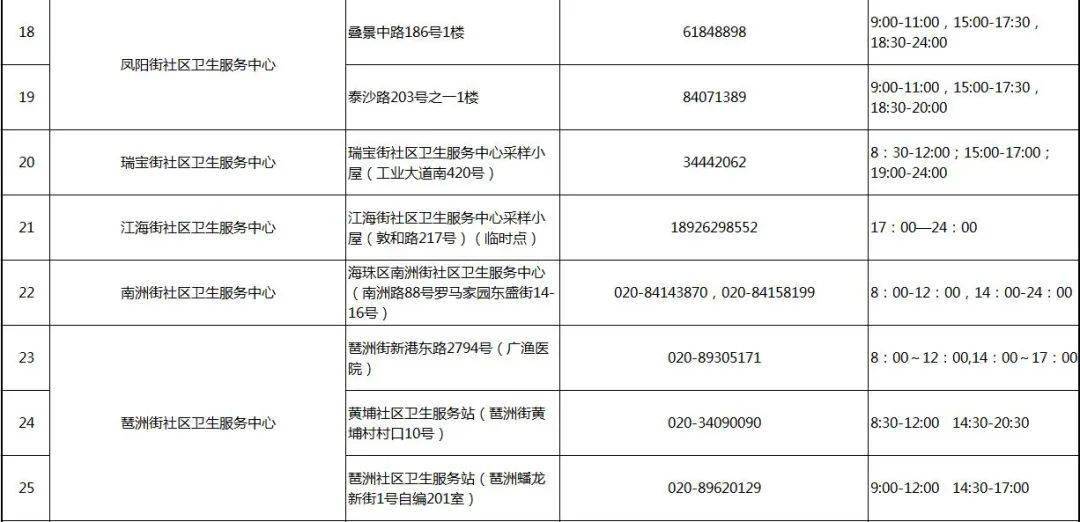 最新中高风险区域名单，全面防控，精准施策中高风险区域最新名单查询