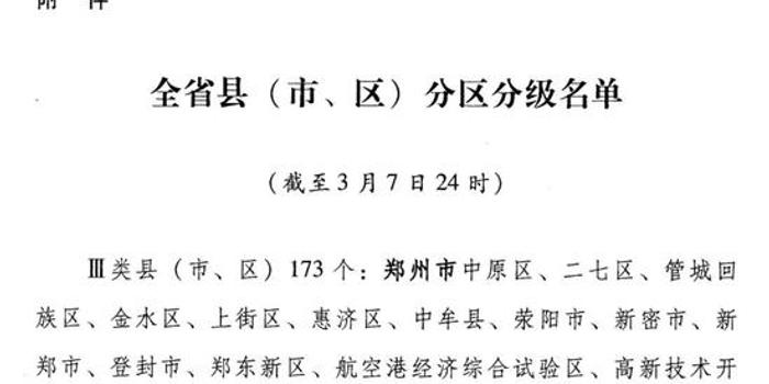 最新疫情风险等级地区名单，全面了解与科学应对最新疫情风险等级地区名单河南