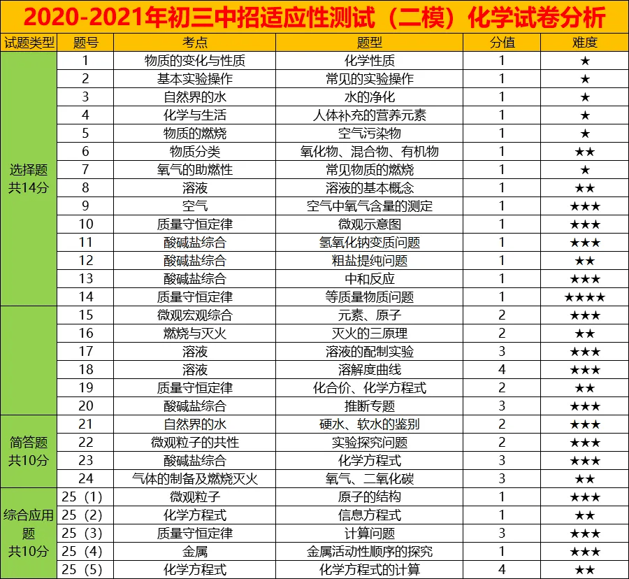 澳门2043年免费资料大全，探索与展望澳门2024免费资料大全9点半开什么号码
