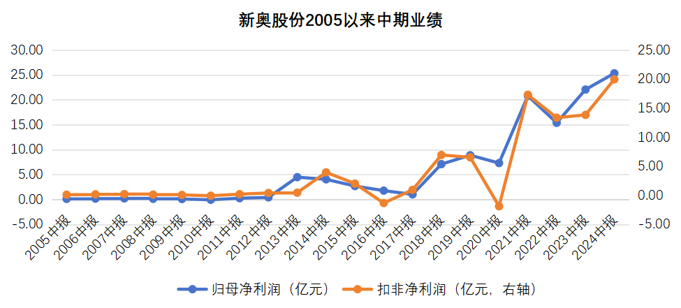 2035年新奥历史开奖记录的香港视角，回顾与展望2025新奥最近开奖记录公布