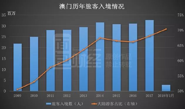 探索2015-至今，澳门历史开奖记录的演变与影响2025澳门历史开奖记录图片