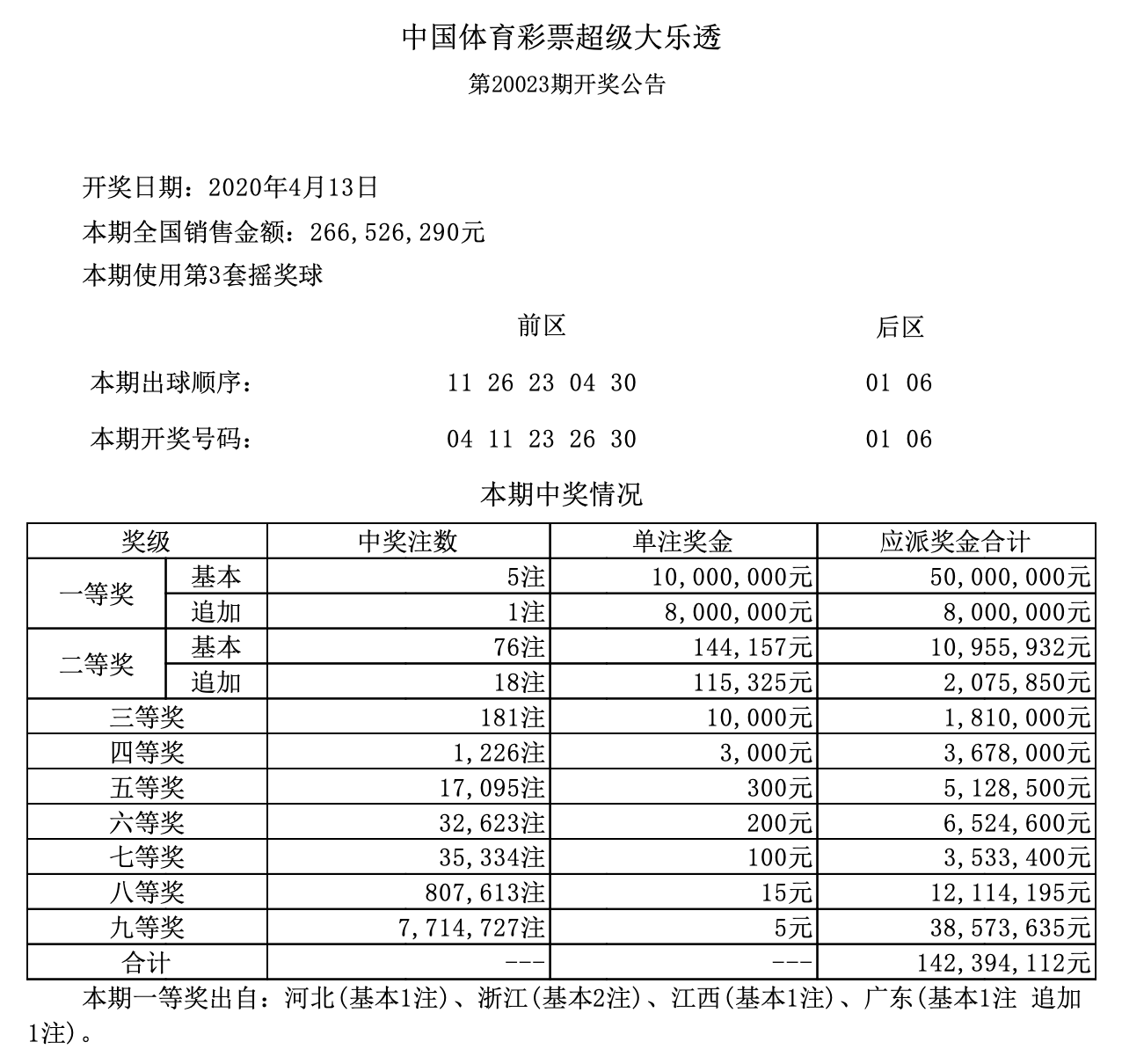 澳门开奖新老交替，203年回顾与展望新老澳门开奖结果2023开奖记录查询