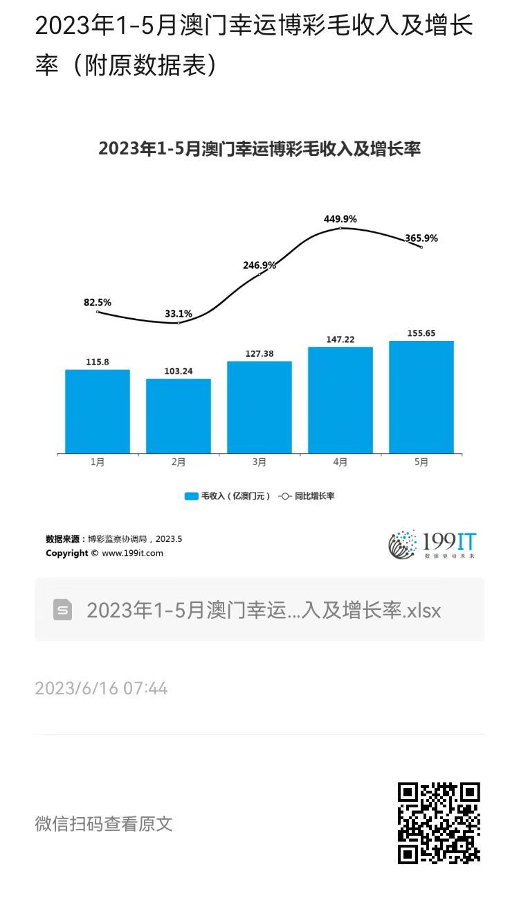 澳门开彩历史数据表，透视新时代的幸运轨迹新澳门开彩开奖结果历史数据表图