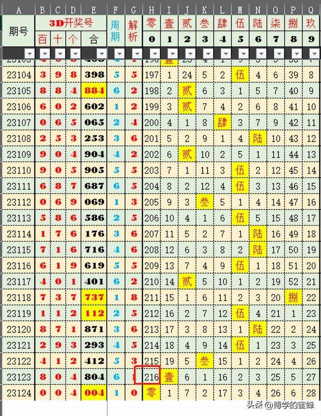 探寻新澳最新开门奖历史记录，一段传奇的启幕与延续新澳最新开门奖历史记录今天什么生肖冲什么生肖