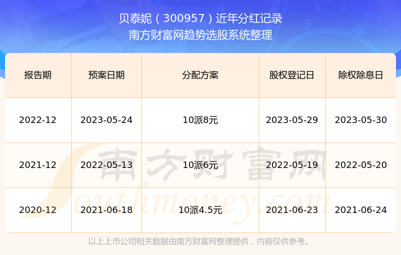 澳门历史开奖记录，20年来的回顾与展望2024澳门历史开奖记录查询资料及图片大全