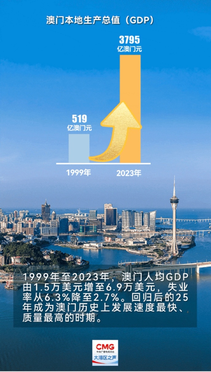 2035年，展望未来澳门开奖的数字化与透明化2023年澳门开奖结果查询今天