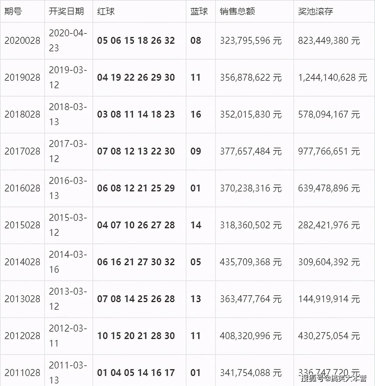 2019澳门开奖记录，揭秘现场的紧张与期待开奖记录表澳门2020年开奖记录