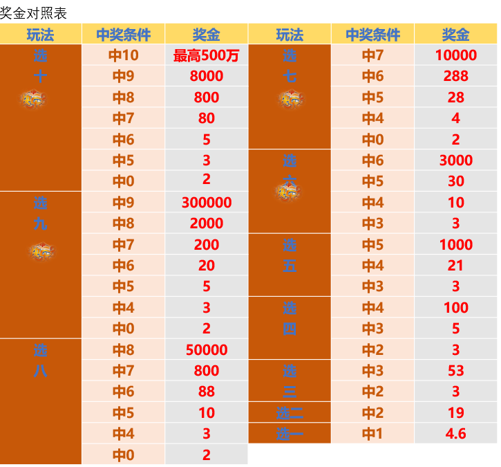 澳门彩，探寻新开奖号码的奥秘与乐趣新澳门彩开奖号码查询结果全年