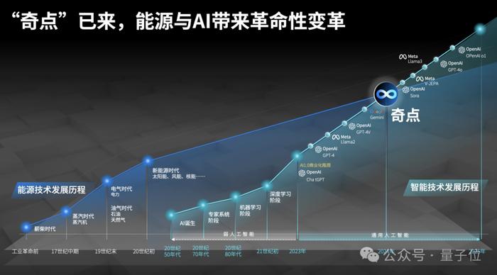 2046新奥资料免费大全，解锁未来能源的秘密2024新奥资料大全图
