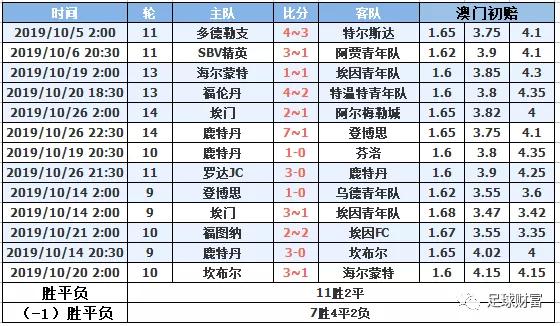 2019年澳门开奖记录，十结果背后的数字游戏与幸运故事2021年澳门开奖记录录十结果深门今晚开奖
