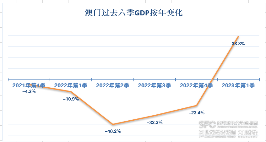 2036年，探索正版澳门全年免费资料的数字未来2023年正版澳门全年免费资料更新