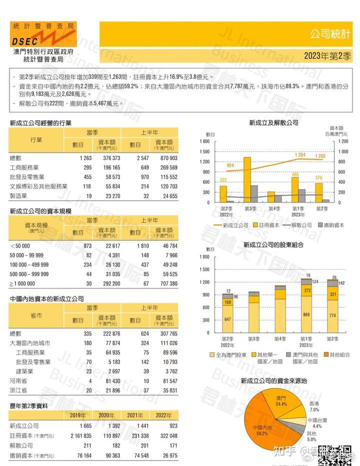 澳门新彩，203年开奖记录的深度解析与展望新澳门开奖结果2023开奖记录表图片