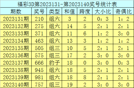 曾道正版资料免费大全，一肖之谜的真相曾道正版资料免费大全一肖一码双色球开奖结果