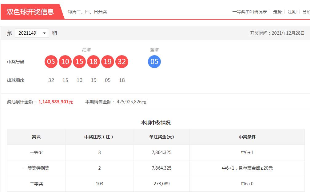 探索香港六合彩的魅力，今晚开奖结果查询全攻略二四六香港码今晚开奖结果查询