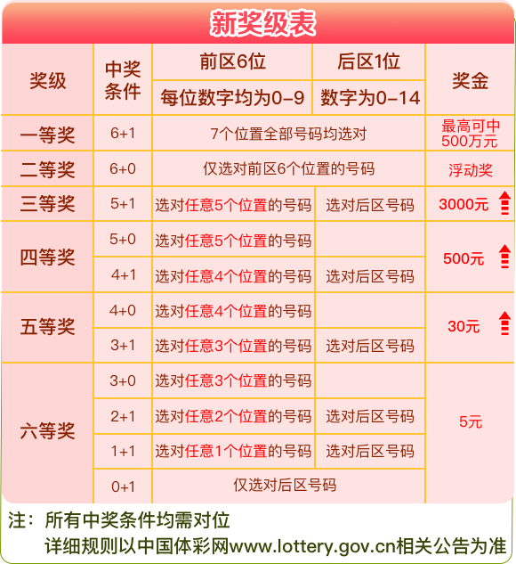 2036澳门彩免费资料大全，揭秘未来彩票趋势与安全获取策略2023澳门彩免费资料大全公开聚宝盆