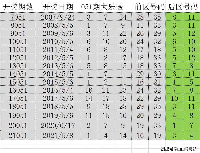 澳门六开彩，历史查询与数字背后的故事2025澳门今晚开奖记录查询
