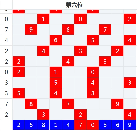 2036年，未来彩票的预测与理性思考2023一肖一码100准确大全