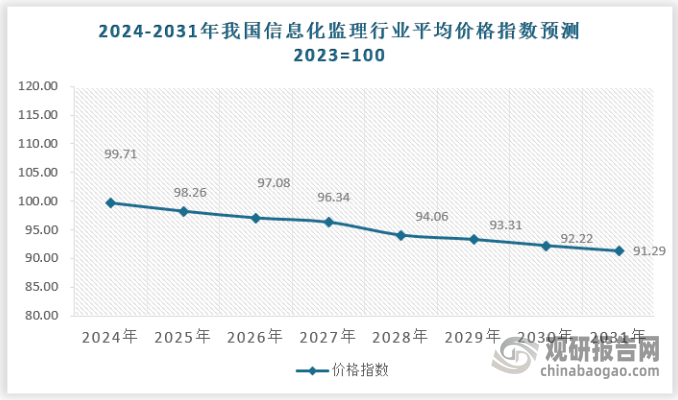 2036年，展望未来，澳门资料大全的数字化与智能化趋势分析报告（虚构文章）2023澳门资料大全免费54期