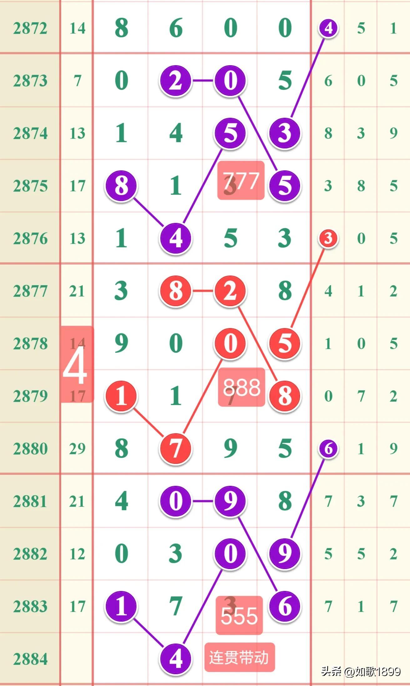 七星彩梦册解码大全，解锁幸运密码的秘密七星彩梦册解码大全册七星彩走势