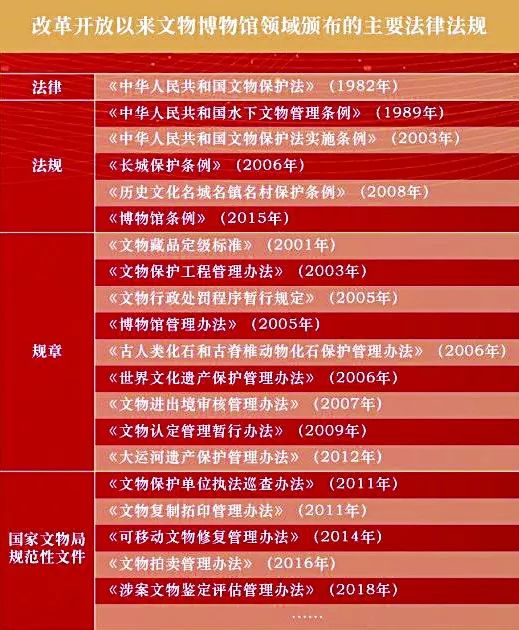 速览我国博物馆建设成绩单，从历史长河到未来展望的辉煌篇章速览我国博物馆建设成绩单一