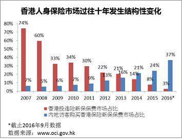 2035年香港正版资料，未来彩票市场的规范与机遇2023年香港正版资料免费公开