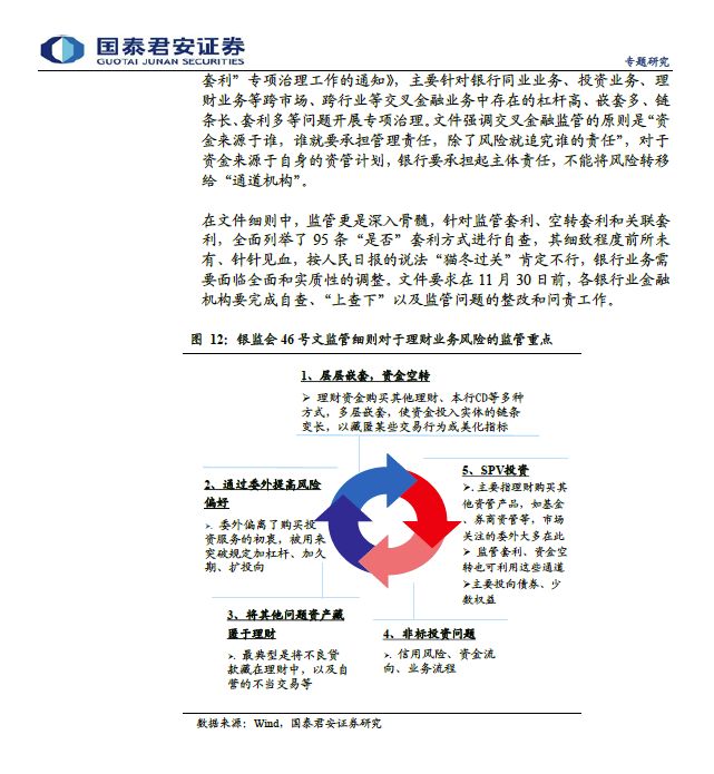 正文部分