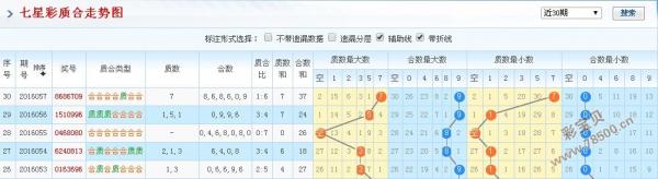 七星彩论坛图规，探索数字背后的智慧与策略七星彩论坛图规软件特色
