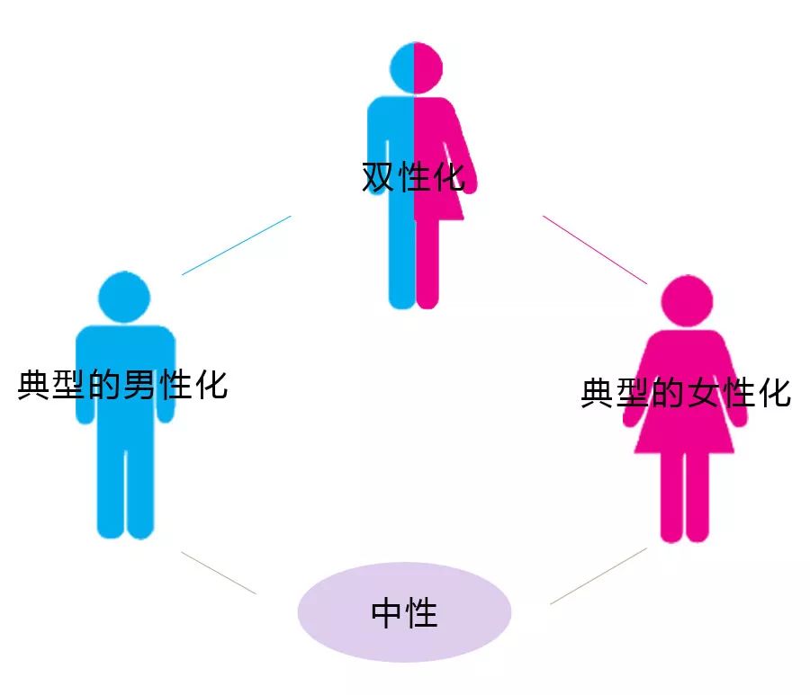 探索双性人生，殅器、自交与图片背后的伦理困境双性人功能及结构图片
