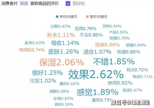潜在风险
