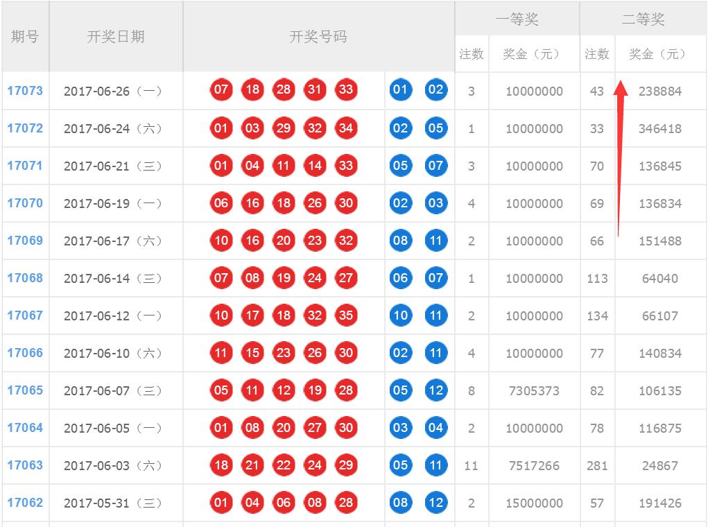 今日开奖结果号码，揭秘幸运的数字密码大乐透今天开奖结果号码