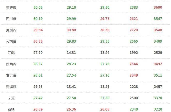 江苏10选5图表走势图，解码数字背后的奥秘江苏11选五走势结果图准