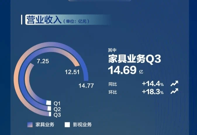 新闻中心 第143页