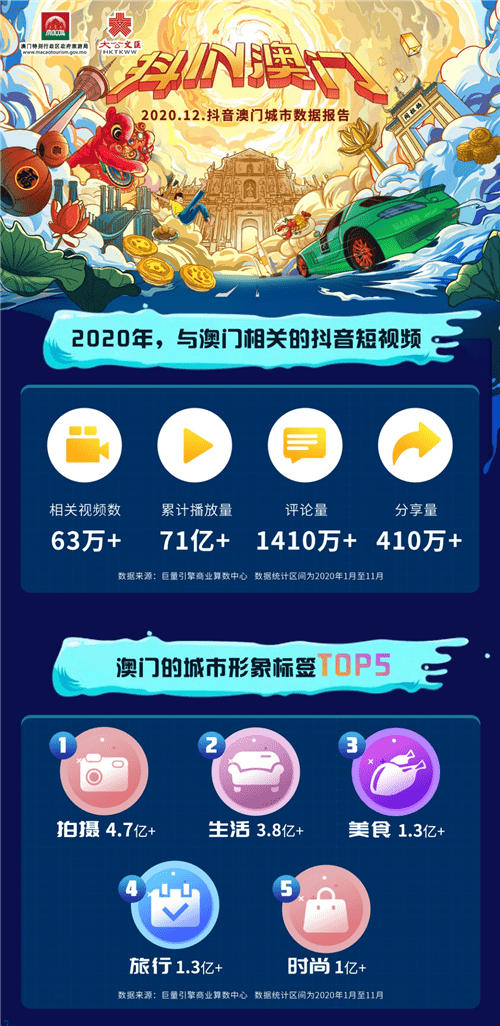 探索澳门，免费资料网站，解锁城市魅力打开澳门网站免费资料大全一