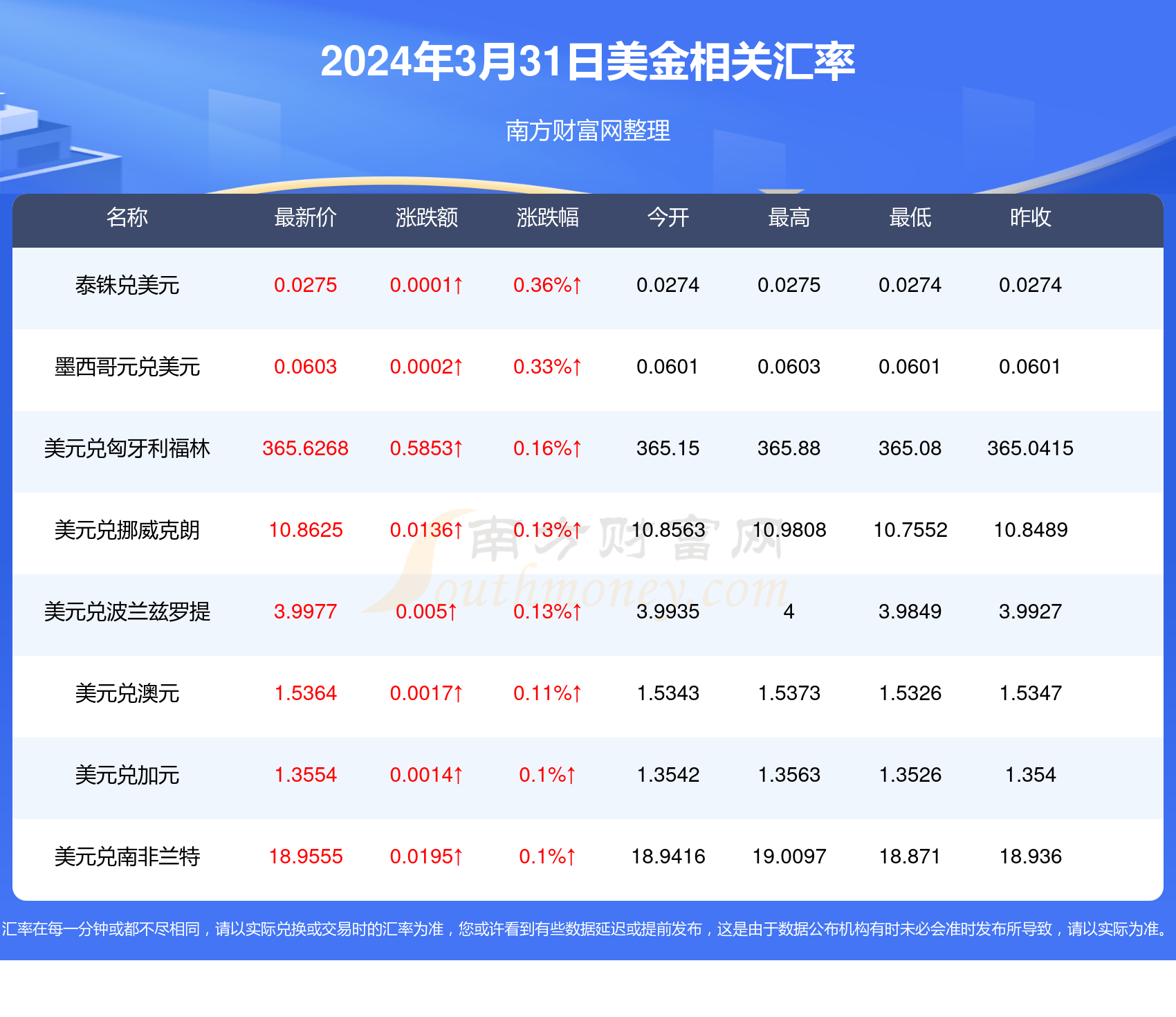 澳门今期开奖结果，揭秘最新中彩信息与查询指南澳门今期开奖结果开奖查询表格