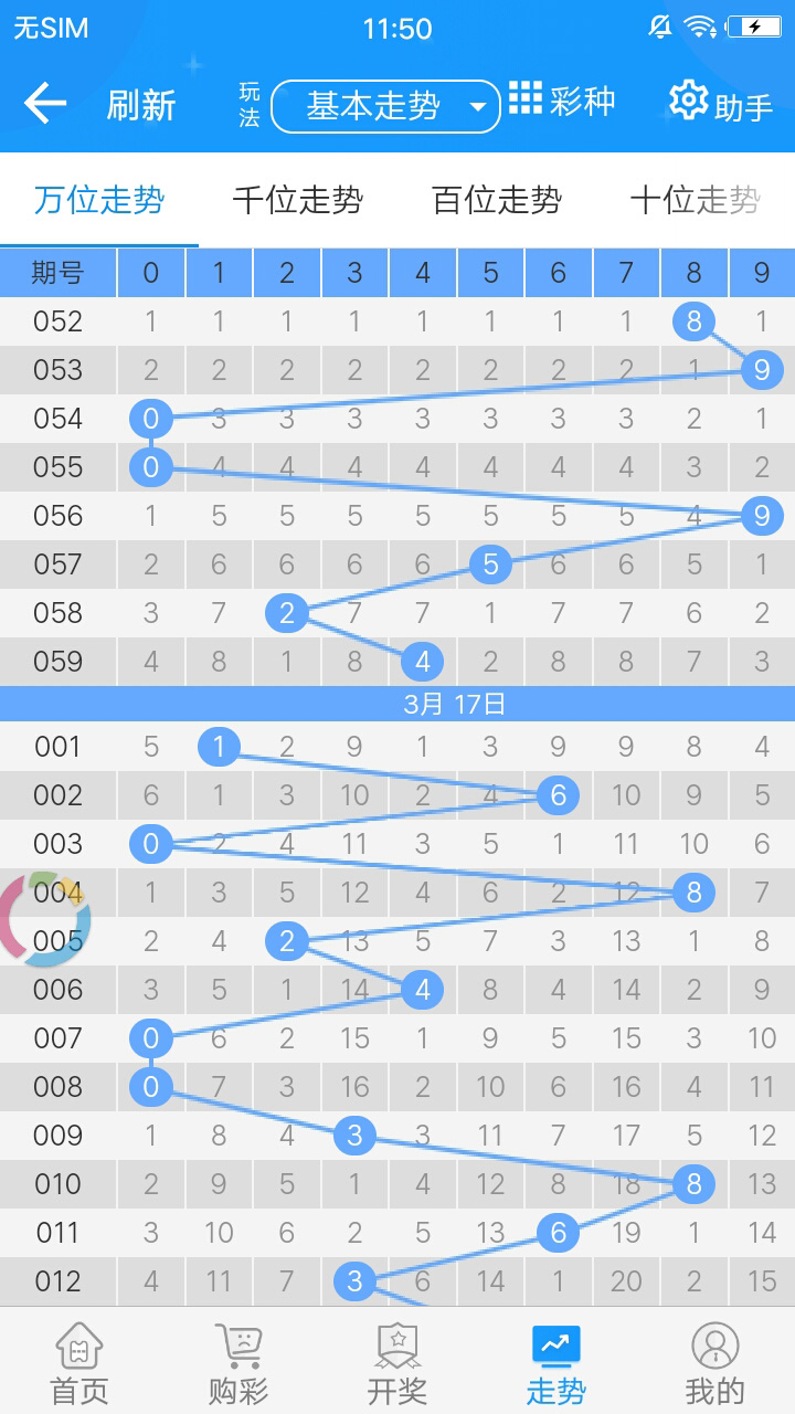 2048年澳彩综合资料大全，未来彩票的数字化与智能化趋势2024年澳彩综合资料大全最新版本更新日期