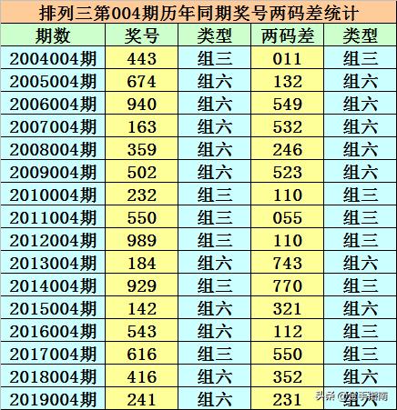 揭秘香港今晚开奖结果，理性看待彩票与娱乐的平衡香港今晚开什么码结果142