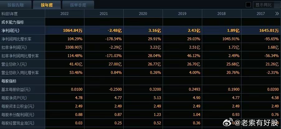 2046年新澳彩开奖结果历史记录查询，透明、公正与科技融合的未来展望澳彩2020开奖结果+开奖记录