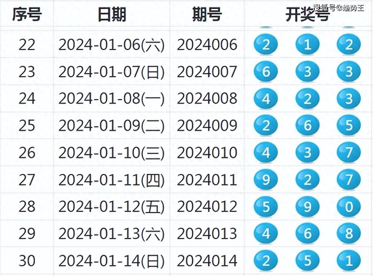 2043年新澳开奖结果，数字背后的故事与影响2024新澳开奖结果+开奖记录