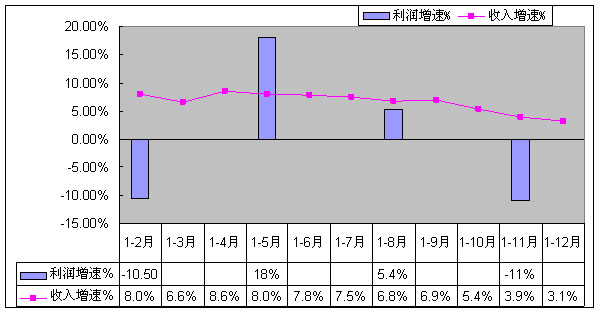 澳门六开彩2019-至今，年度回顾与数据分析